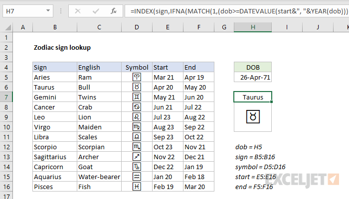 Zodiac sign lookup Excel formula Exceljet